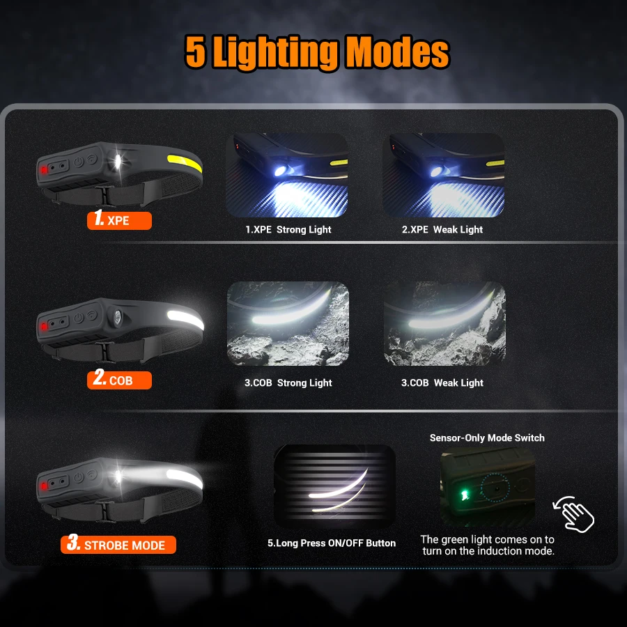 Akumulatorowa latarka czołowa  – Headlamp recenzja i cena