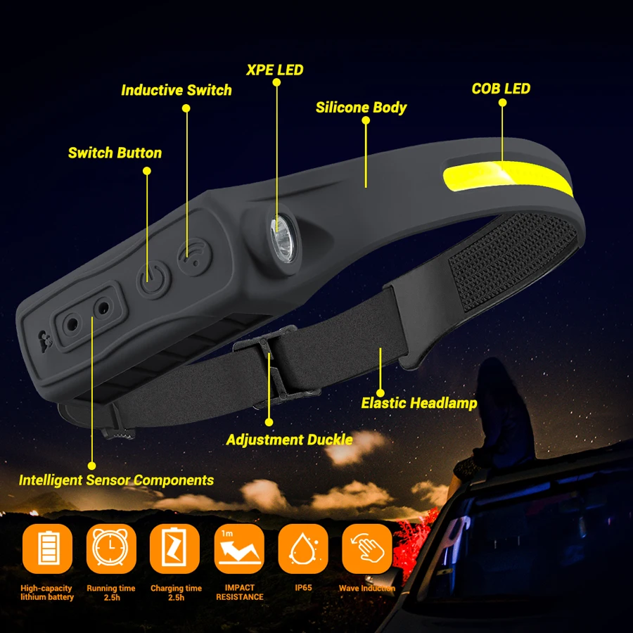 Akumulatorowa latarka czołowa  – Headlamp recenzja i cena