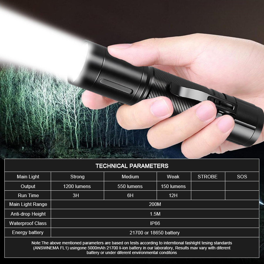 Latarka LED o mocy 1200LM z us – Headlamp recenzja i cena