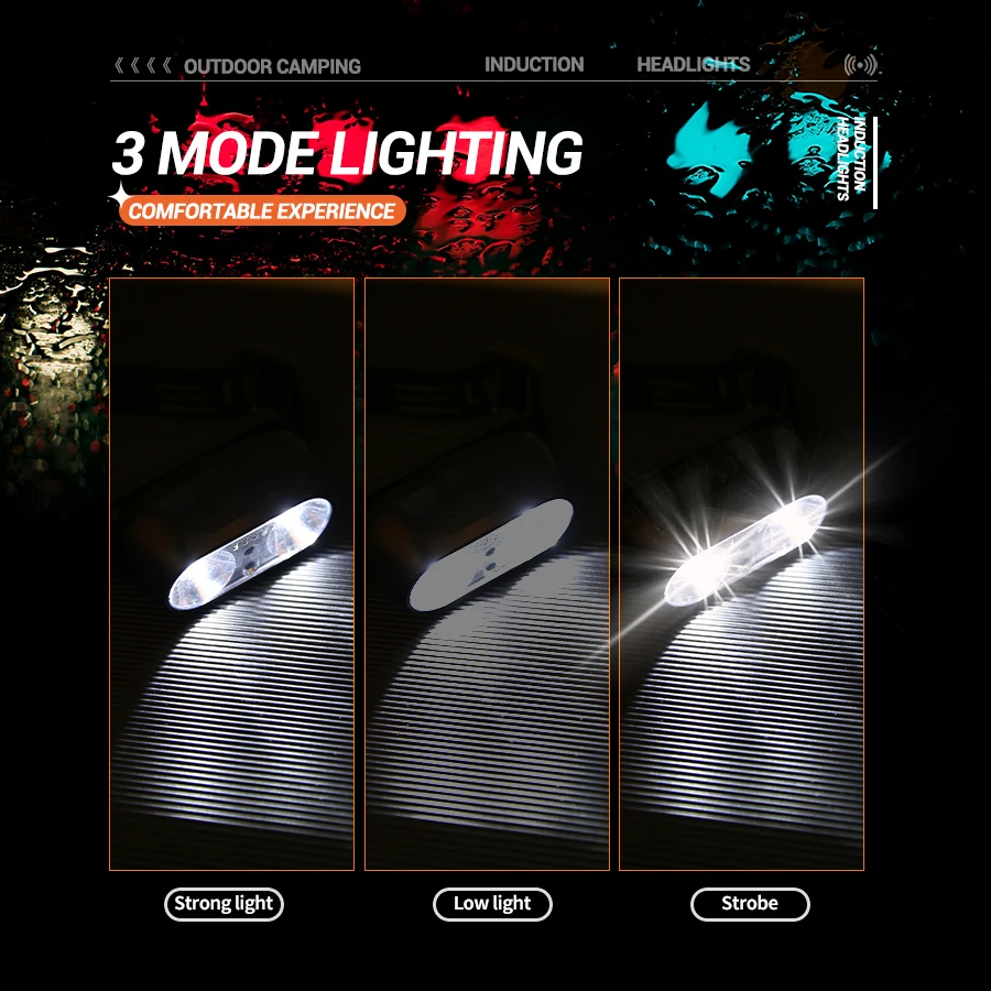 Przenośna latarka czołowa XPE+ – Headlamp recenzja i cena