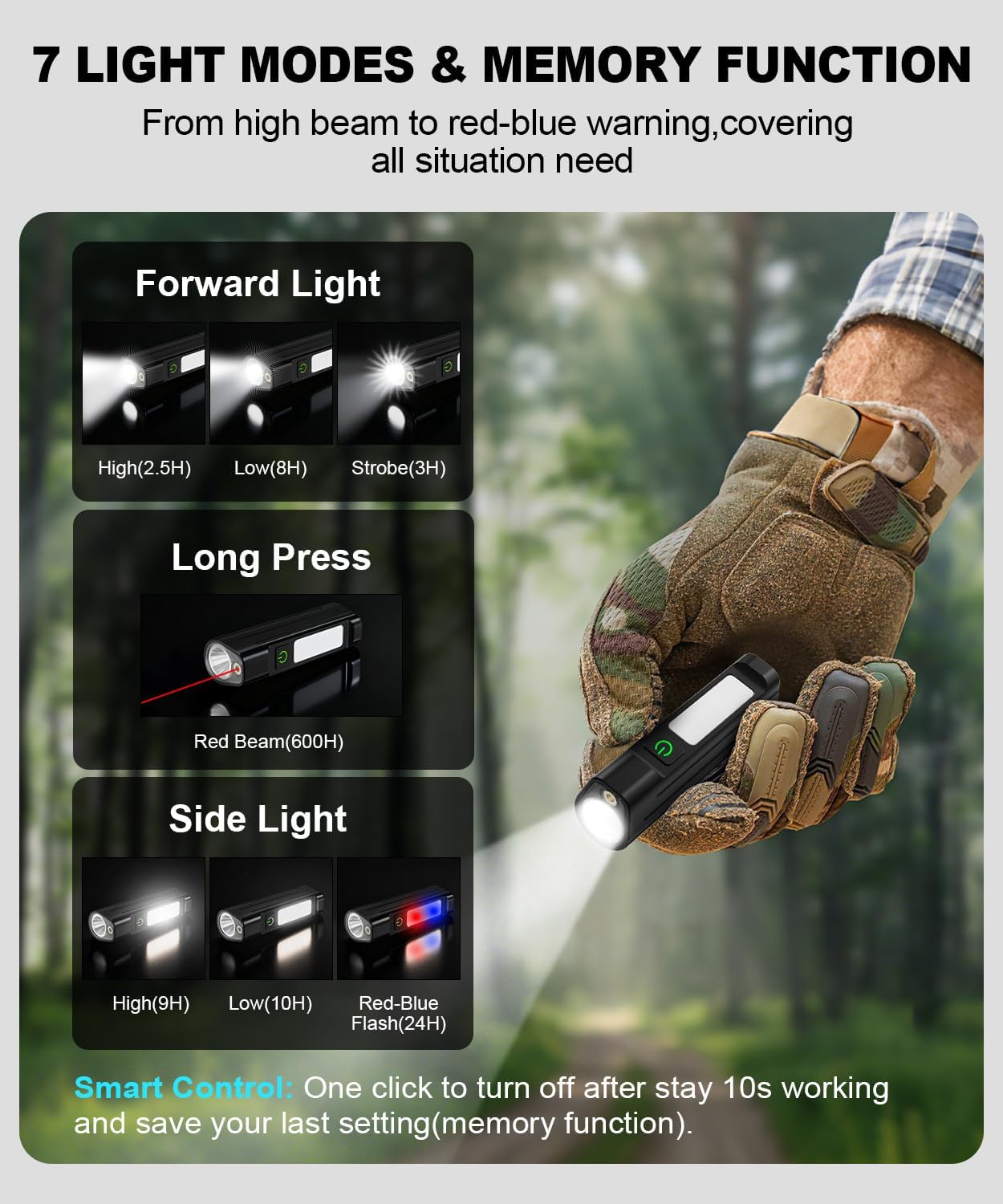 Przenośna latarka LED, wodoodp – Headlamp recenzja i cena