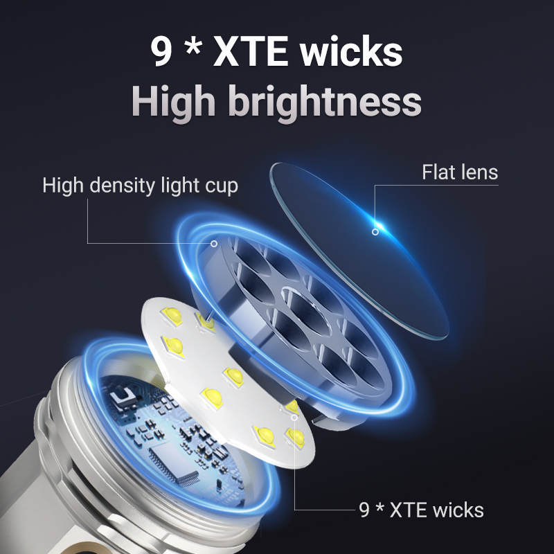 YEMAO F809X 3500LM Oświetlenie – Outdoor Camping Lighting recenzja i cena
