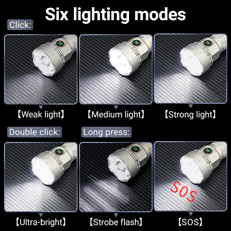 YEMAO F809X 3500LM Oświetlenie – Outdoor Camping Lighting recenzja i cena