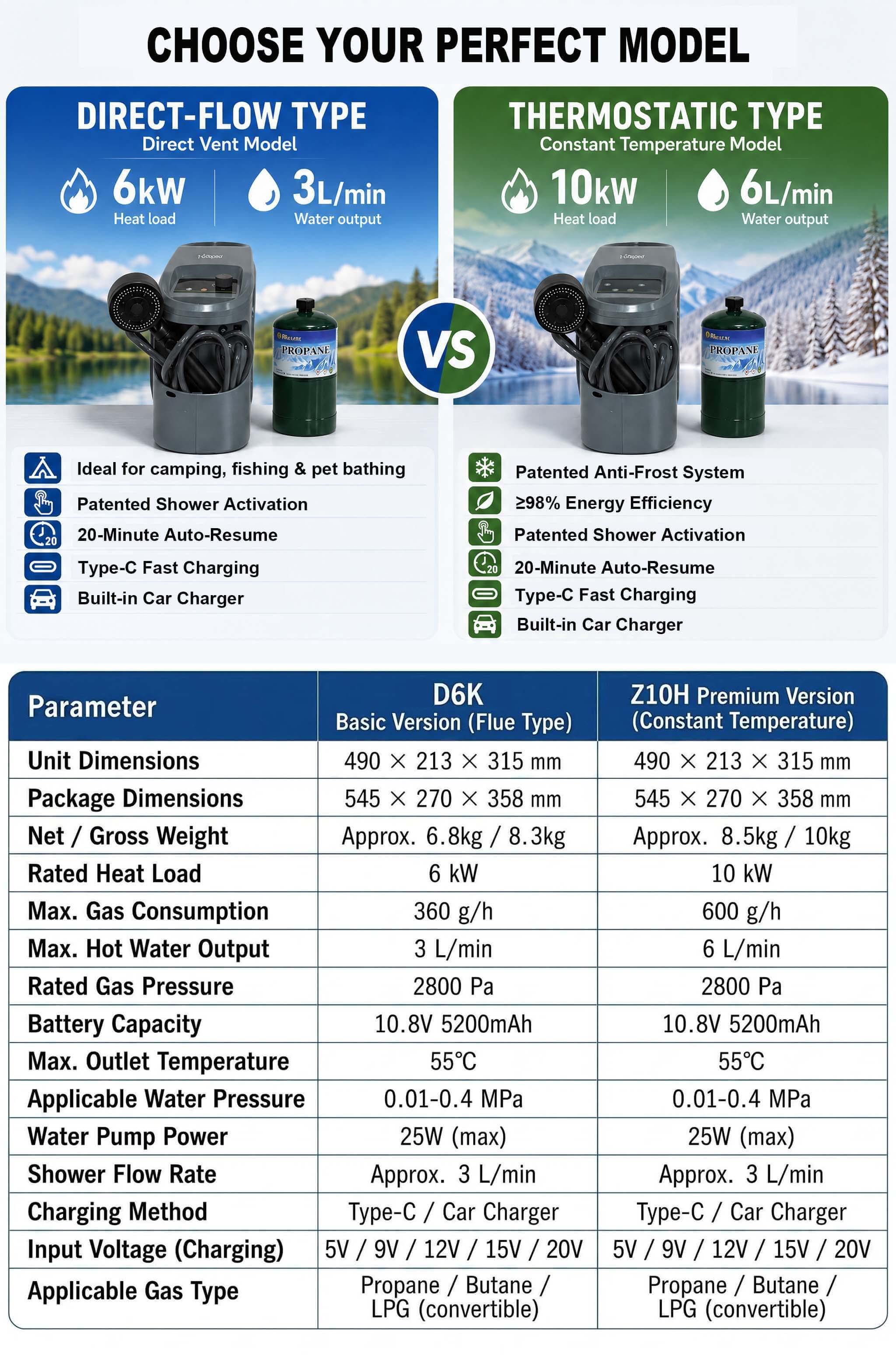 Przenośny gazowy podgrzewacz w – Outdoor Camping Hot Water Shower recenzja i cena
