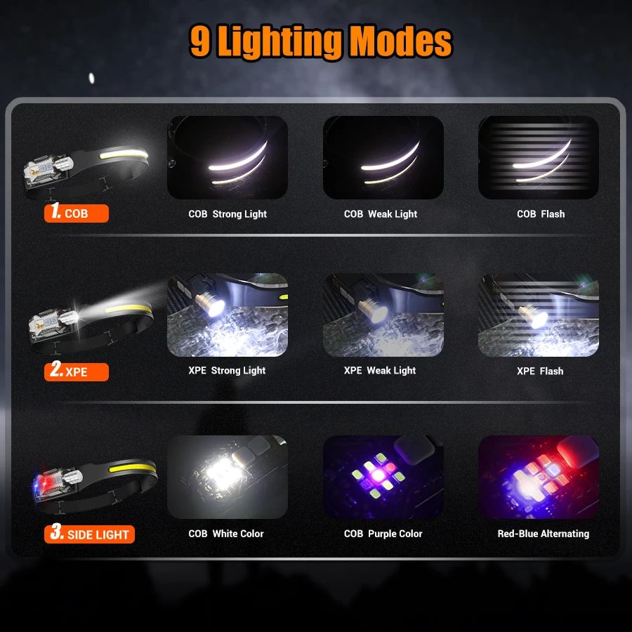 Mocna latarka czołowa LED, prz – Headlamp recenzja i cena