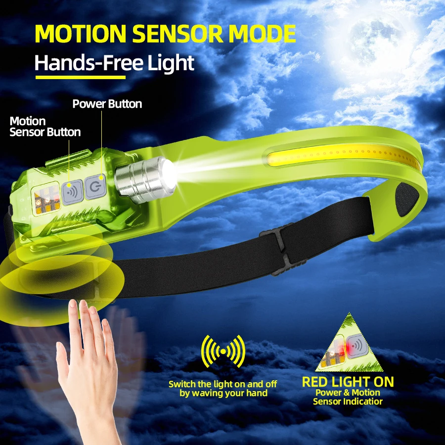 Mocna latarka czołowa LED, prz – Headlamp recenzja i cena