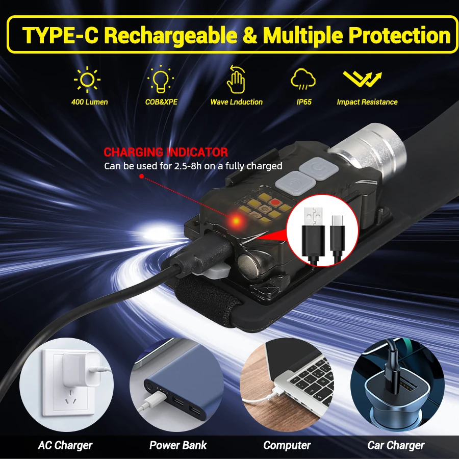 Mocna latarka czołowa LED, prz – Headlamp recenzja i cena