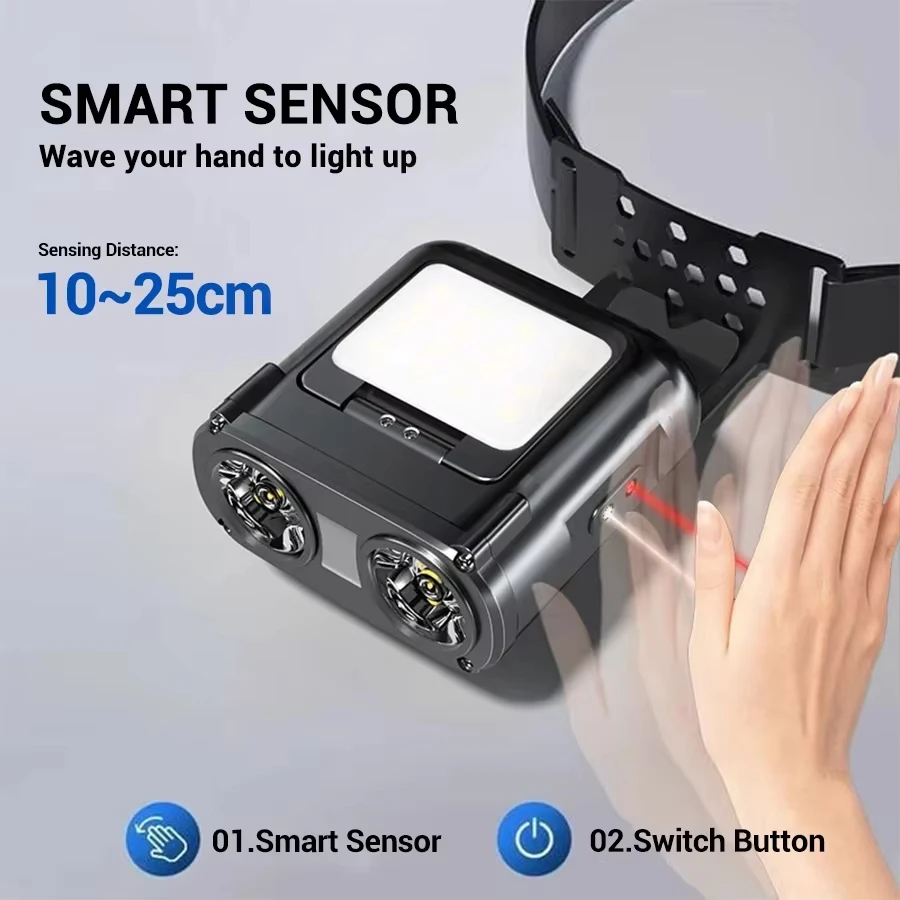 Ultra Jasna Mini Latarka Czoło – Headlamp recenzja i cena
