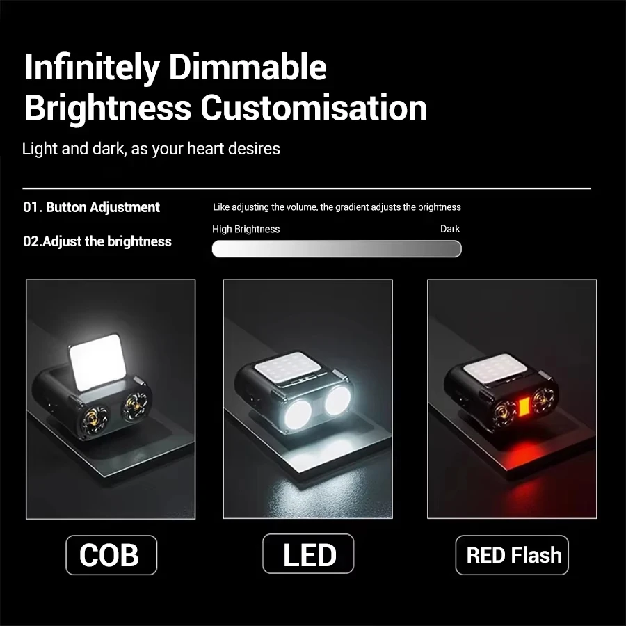 Ultra Jasna Mini Latarka Czoło – Headlamp recenzja i cena
