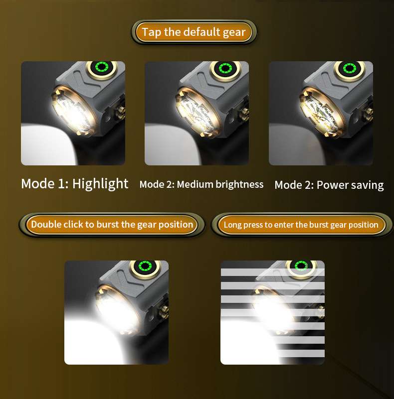 Super mocny reflektor Latarka  – Outdoor Camping Lighting recenzja i cena