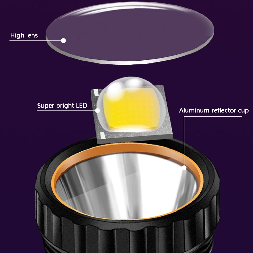1 szt. Wielofunkcyjna Solarna  – Outdoor Camping Lighting recenzja i cena
